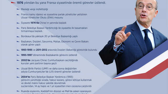 ANALİZ - Fransa'da ibre 'mutedil' ve 'deneyimli' aday Juppe'den yana