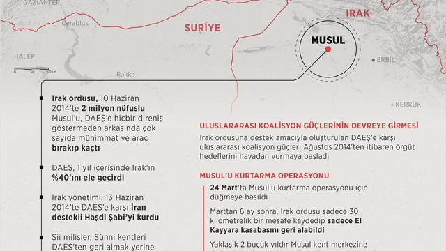 GRAFİKLİ - Irak ordusunun Musul başarısızlığı