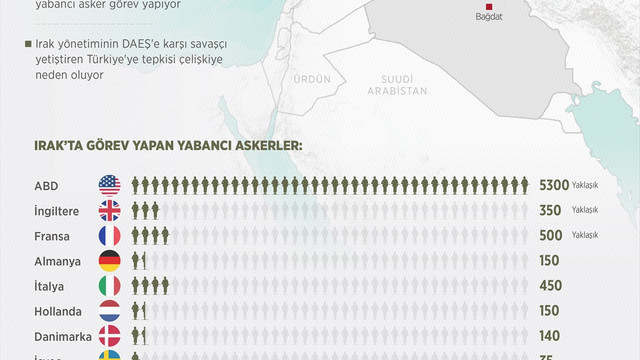 Irak yönetiminin yabancı güç çelişkisi