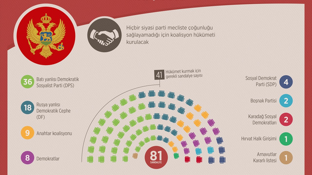 Karadağ'daki genel seçim