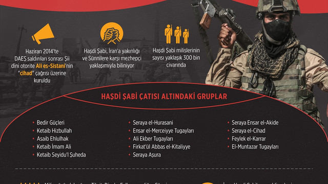 GRAFİKLİ/ Musul operasyonunun intikamcı milis gücü