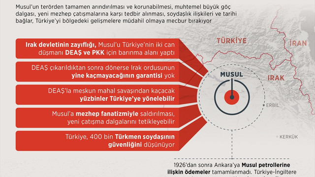 GRAFİKLİ ANALİZ - Musul, Türkiye’nin ilgisini mecbur kılıyor