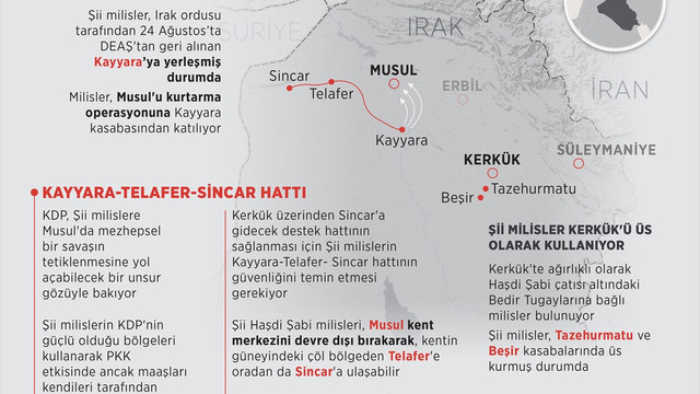 GRAFİKLİ-Musul'da Haşdi Şabi'nin varlığı yeni bir çatışmanın fitilini ateşleyebilir