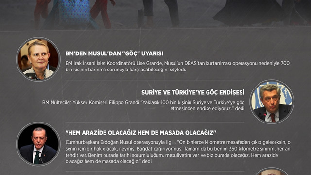 GRAFİKLİ- Musul'da mezhep çatışması ve göç dalgası endişesi