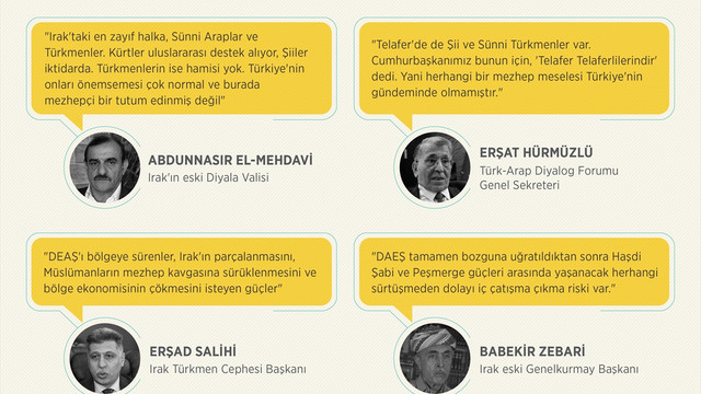 GRAFİKLİ Musul'da mezhep savaşı endişesi