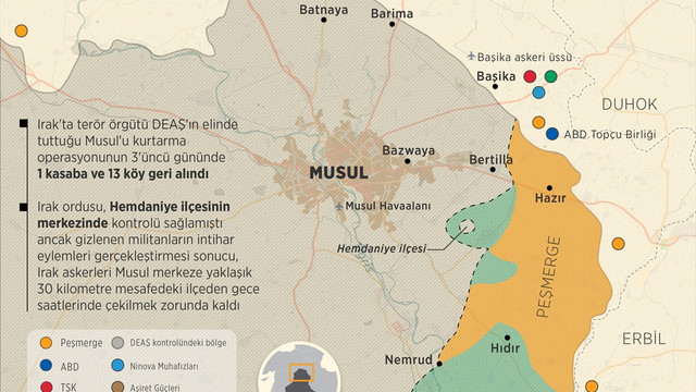 GRAFİKLİ - Musul'u DEAŞ'tan kurtarma operasyonu