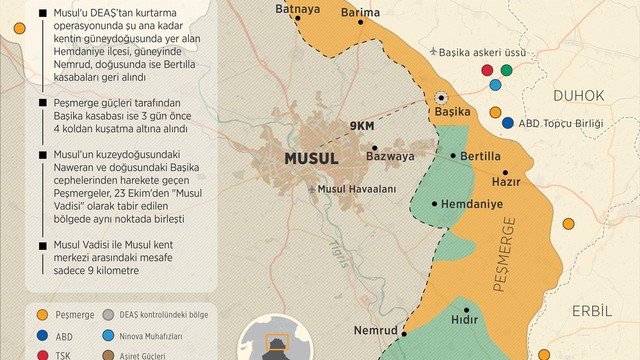Musul'u DEAŞ'tan kurtarma operasyonunun 10 günlük bilançosu