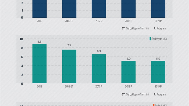 GRAFİKLİ - Orta Vadeli Program açıklandı