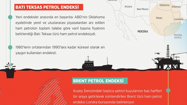 Petrol fiyatları 50 doların üzerinde dengelendi