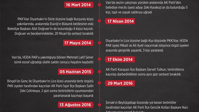 GRAFİKLİ - PKK kendisine muhalif siyasetçileri katlediyor