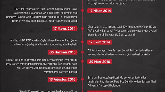 GRAFİKLİ - PKK'nın siyasetçilere yönelik saldırıları sürüyor