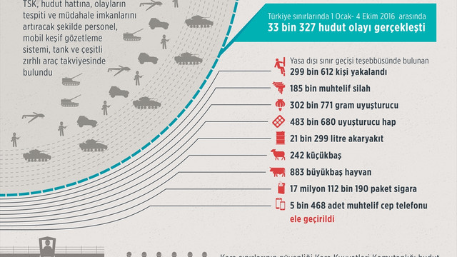 TSK'dan hudut hattına takviye