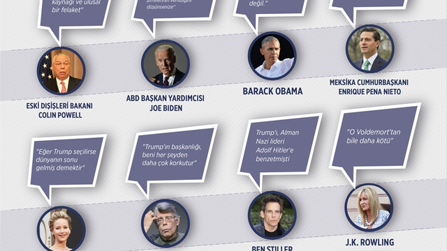 GRAFİKLİ - ABD'de Trump dönemi