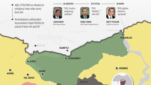 GRAFİKLİ - ABD'nin Münbiç aldatmacası sürüyor