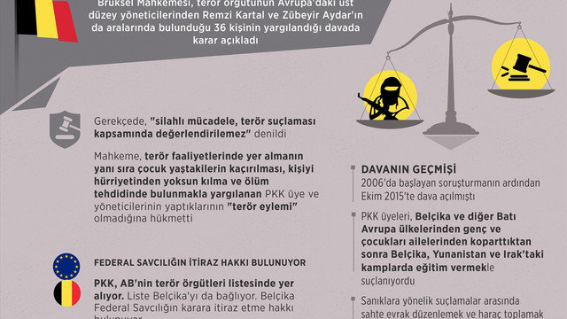 Belçika'nın terör önlemlerine eleştiri