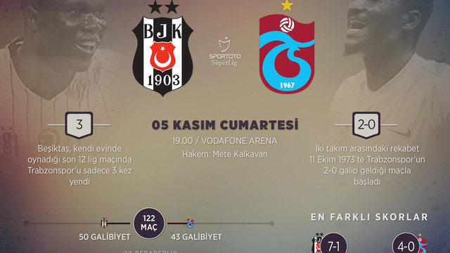 GRAFİKLİ - Beşiktaş ile Trabzonspor 123. randevuda