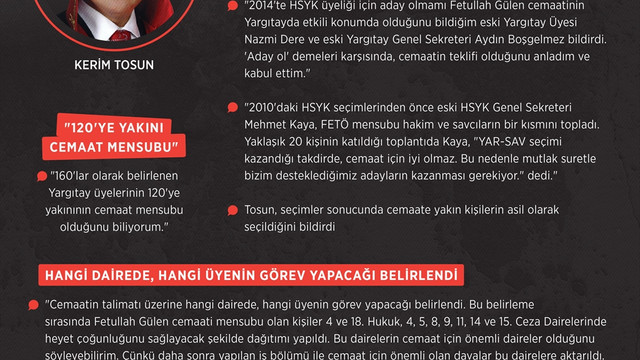 Eski HSYK üyesi Tosun itirafçı oldu: