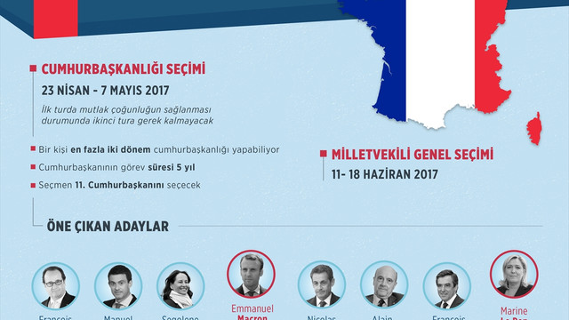 GRAFİKLİ ANALİZ - Fransa'da cumhurbaşkanlığı seçimlerine doğru