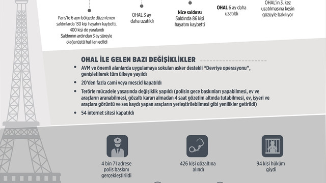 GRAFİKLİ ANALİZ - Fransa’nın ‘olağanüstü' yılı