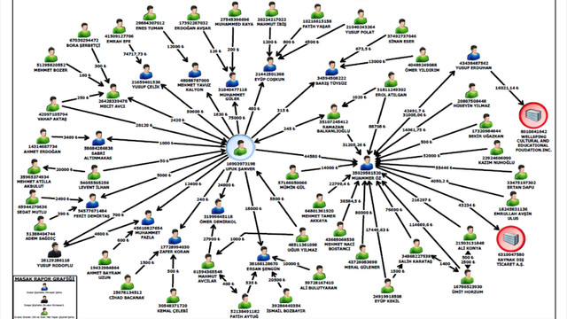 KPSS sorularının sızdırılmasında beşinci iddianame