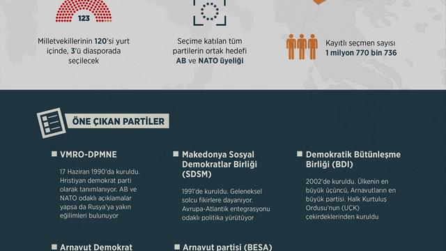 ANALİZ - Makedonya'da erken genel seçime doğru