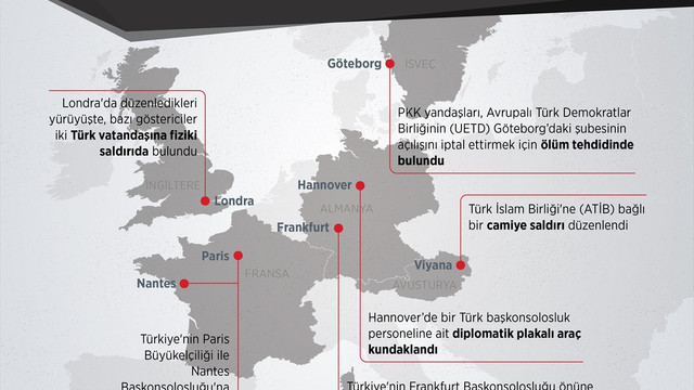 GRAFİKLİ - PKK yandaşları Avrupa'da terör estirdi