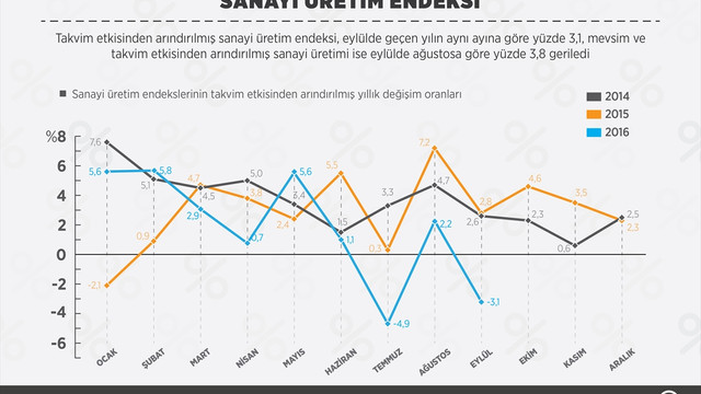 Sanayi üretim endeksi (1)