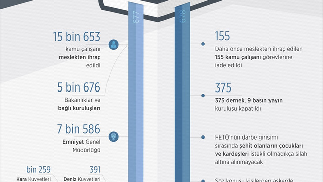 İPTAL
OHAL kapsamında iki yeni KHK yayımlandı başlıklı haberimizi iptal ederek, aşağıdaki haberi yayımlıyoruz.
Saygılarımızla
AA