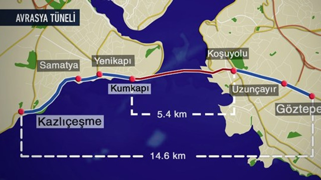 Avrasya Tüneli hizmete açıldı