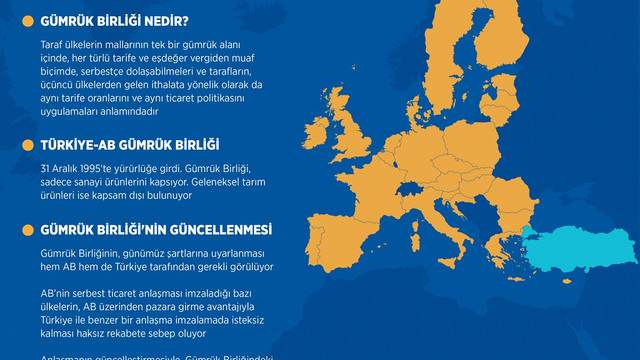AB'den Gümrük Birliğinin güncelleştirilmesi adımı
