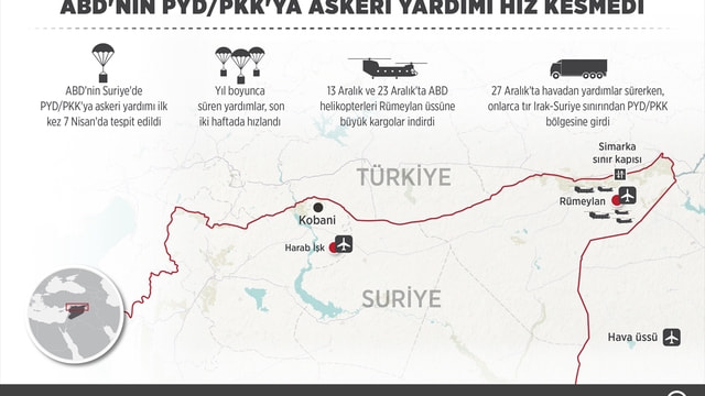 GRAFİKLİ - ABD'nin PYD/PKK'ya askeri yardımı hız kesmedi