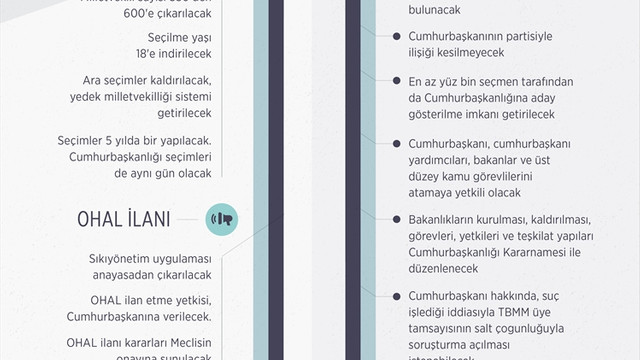 GRAFİKLİ-AK Parti'nin anayasa değişikliği teklifi