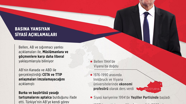 GRAFİKLİ - Avusturya'nın yeni Cumhurbaşkanı Van der Bellen