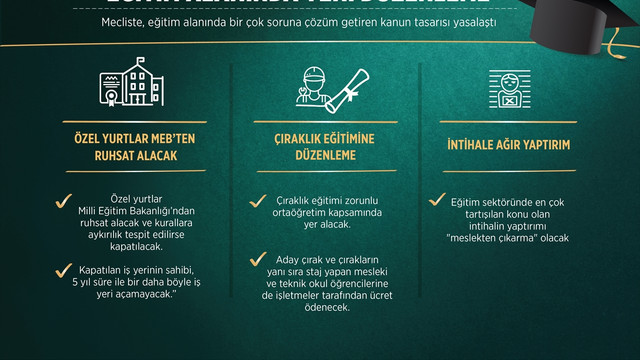 GRAFİKLİ-Eğitim alanında yeni düzenleme