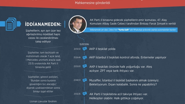 FETÖ'nün darbe girişimine ilişkin İstanbul'daki ikinci iddianame