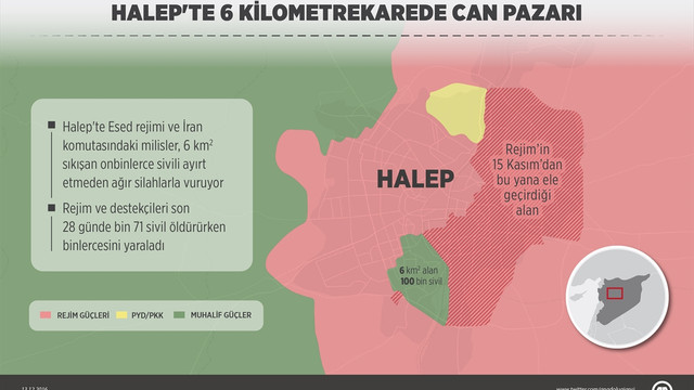 GRAFİKLİ - Halep'te 6 kilometrekarede can pazarı
