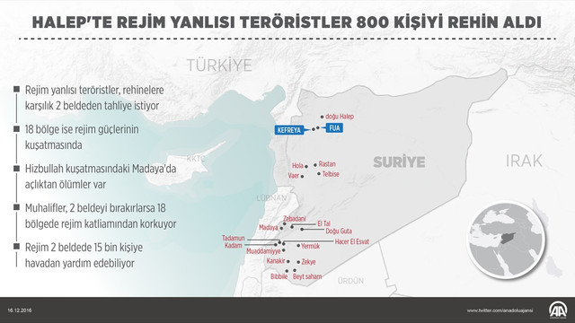Halep'te rejim yanlısı teröristler tahliye konvoyundakileri rehin aldı