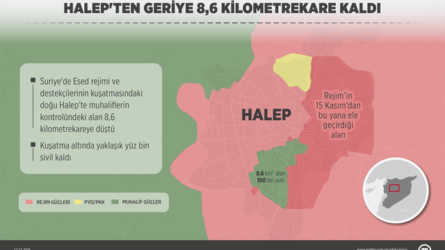 GRAFİKLİ - Halep'ten geriye 8,6 kilometrekare kaldı