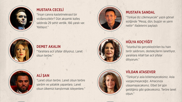 İstanbul'daki terör saldırısına tepkiler