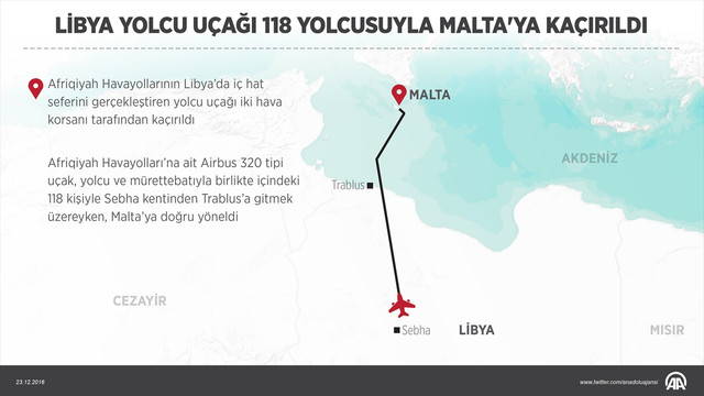 Libya Afrika Havayollarına ait uçağın kaçırılması