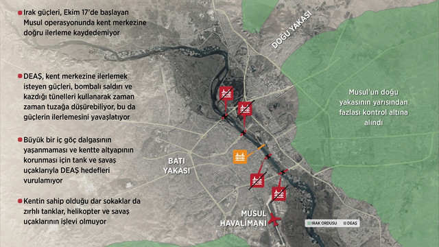 GRAFİKLİ /Musul operasyonunun gidişatı tam bir muamma