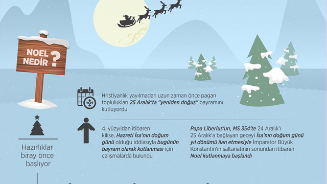 Noel yarın kutlanacak