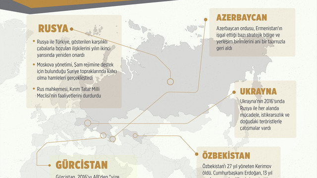 GRAFİKLİ-Orta Asya ve Kafkaslarda 2016