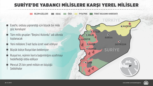 GRAFİKLİ - Suriye'de rejimin yerel milislerine yeni yapı