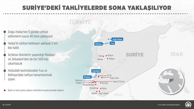 GRAFİKLİ - Suriye'deki tahliyelerde sona yaklaşılıyor