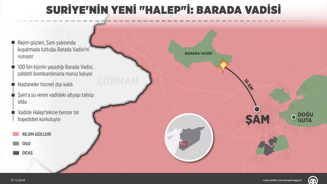 Suriye'nin yeni Halepi: Barada Vadisi