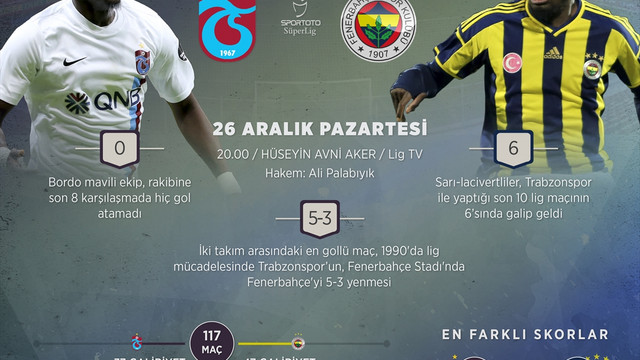 GRAFİKLİ - Fenerbahçe ile Trabzonspor 118. randevuda