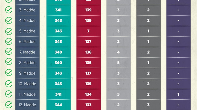 Anayasa değişiklik teklifinin 1. tur oylamaları tamamlandı (3)