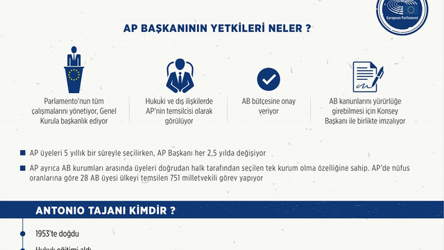 AP Başkanlığına Tajani'nin seçilmesi