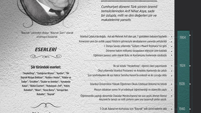 Bayrak Sairi Arif Nihat Asya Kultur Sanat